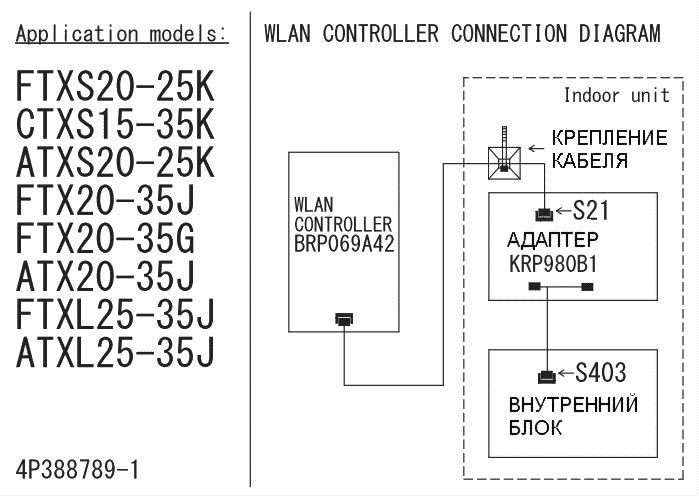 Схема подключения онлайн-контроллера Daikin в FTX20JV, FTX25JV, FTX35JV