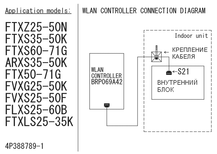 Схема подключения онлайн-контроллера в Daikin FTX50GV, FTX60GV, FTX71GV