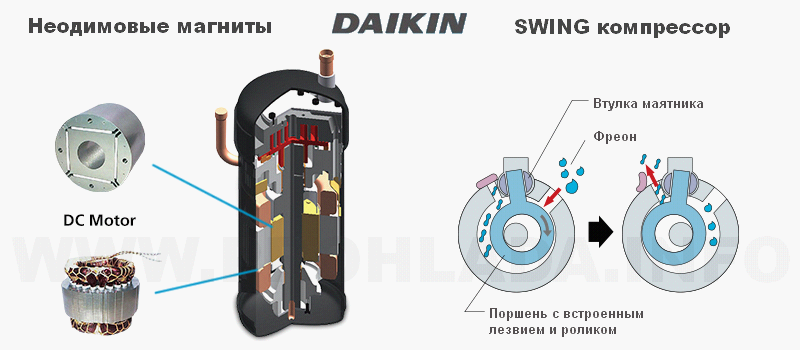 Swing компрессор кондиционера Daikin FTXB35C / RXB35C