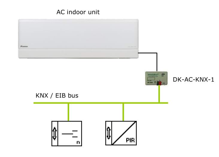 Схема интеграции шлюза DK-AC-KNX-1i с кондиционером Daikin